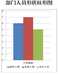 未央区委统战部2018年度部门预算及“三公”经费公开