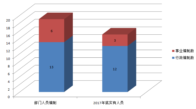 2017年决算图例.png