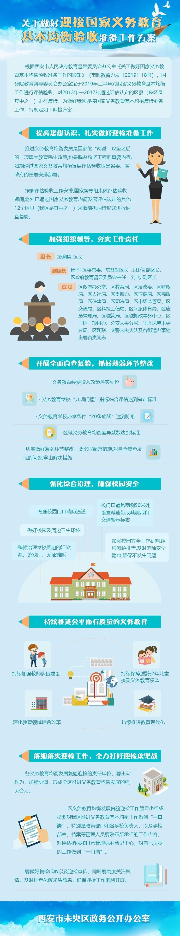 西安市未央区人民政府办公室关于印发《关于做好迎接国家义务教育基本 均衡验收准备工作方案》的通知.jpg