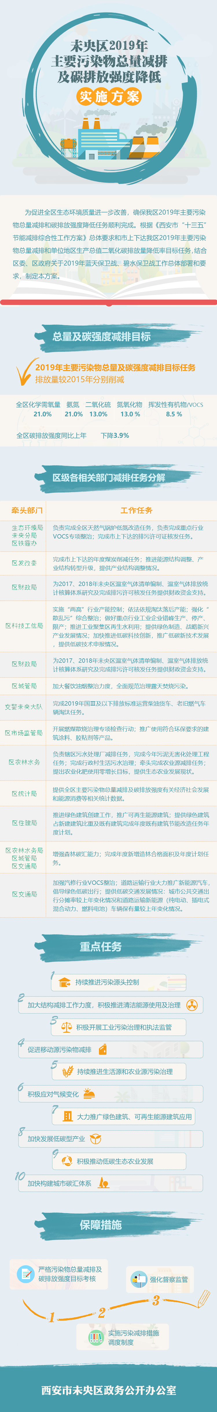 污染物减排.png