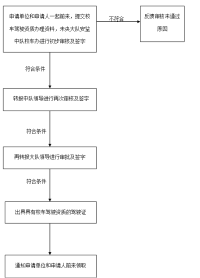 校车驾驶资格申请