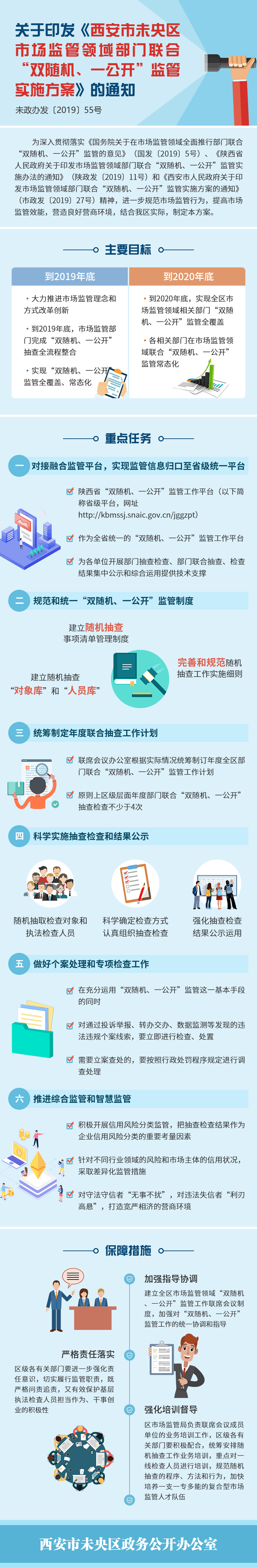 区市场监管领域部门联合“双随机 一公开”监管实施方案.png